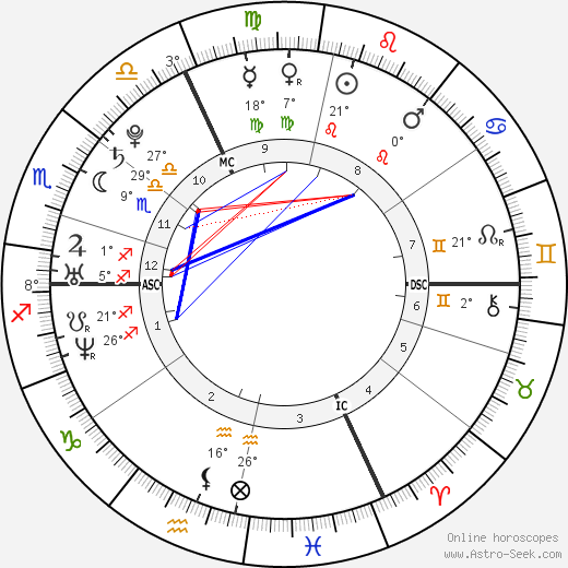 Mila Kunis Natal Chart