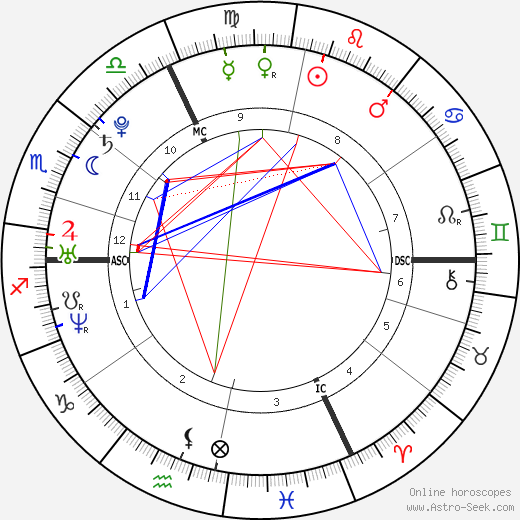 Mila Kunis Birth Chart