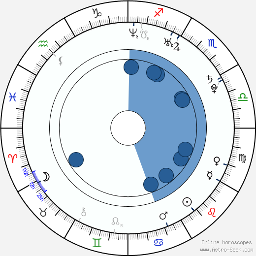 Milan Varga horoscope, astrology, sign, zodiac, date of birth, instagram