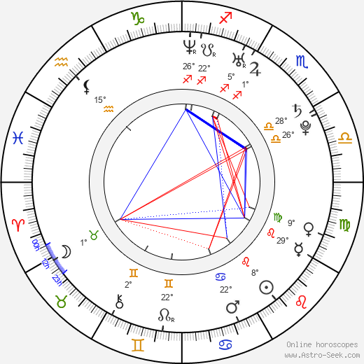 Milan Varga birth chart, biography, wikipedia 2024, 2025