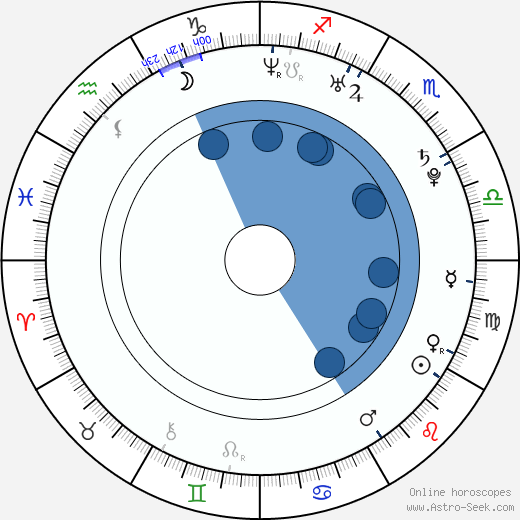 Miroslava Fáčková horoscope, astrology, sign, zodiac, date of birth, instagram