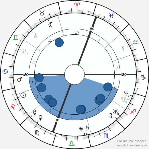 Molly Bish wikipedia, biography, birth chart, instagram Molly Bish wikipedia, horoscope, astrology, instagram