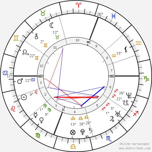 Molly Bish birth chart, biography, wikipedia 2024, 2025