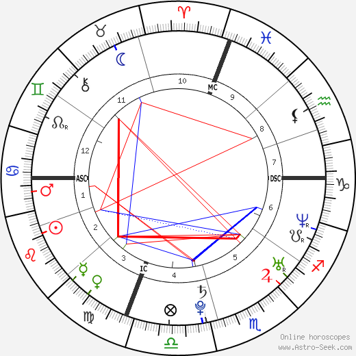 Molly Bish birth chart, Molly Bish astro natal horoscope, astrology