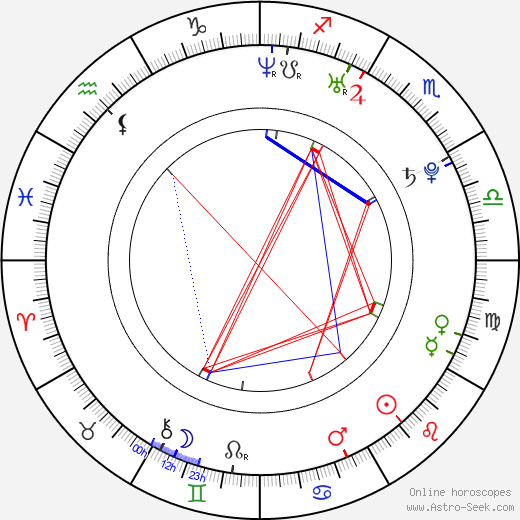 Nathaniel Buzolic birth chart, Nathaniel Buzolic astro natal horoscope, astrology