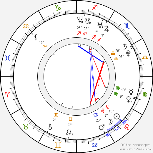 Nutsa Kukhianidze birth chart, biography, wikipedia 2024, 2025