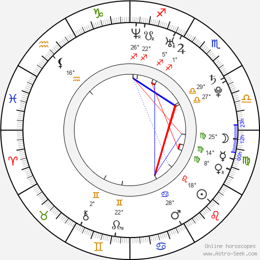 Petra Kepeňová birth chart, biography, wikipedia 2024, 2025