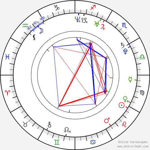 Preston Jones birth chart, Preston Jones astro natal horoscope, astrology