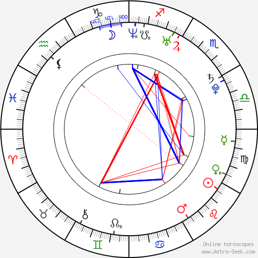 Reeva Steenkamp birth chart, Reeva Steenkamp astro natal horoscope, astrology