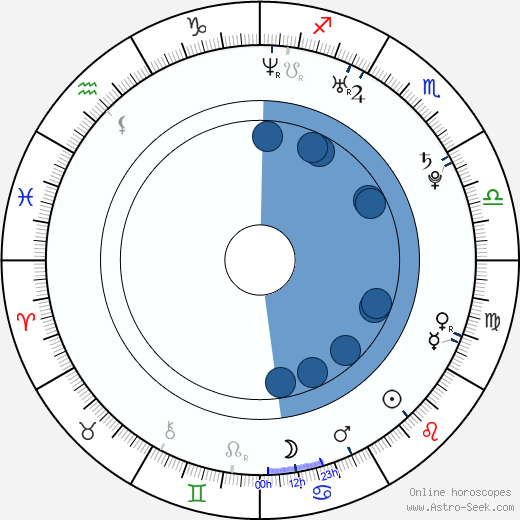 Robin van Persie Oroscopo, astrologia, Segno, zodiac, Data di nascita, instagram