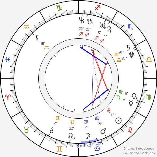 Robin van Persie birth chart, biography, wikipedia 2024, 2025