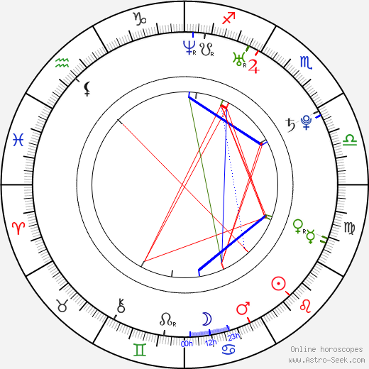 Robin van Persie birth chart, Robin van Persie astro natal horoscope, astrology