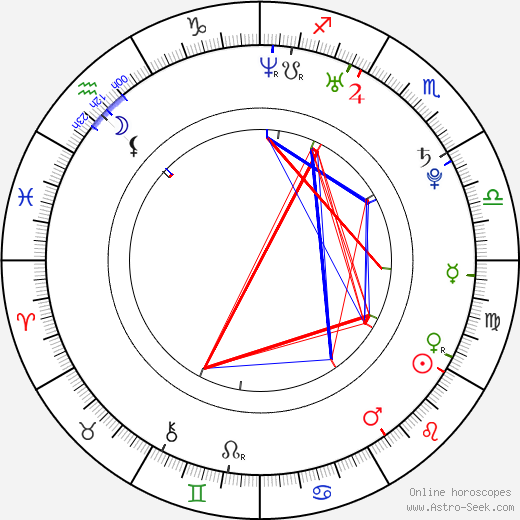 Roman Štabrňák birth chart, Roman Štabrňák astro natal horoscope, astrology