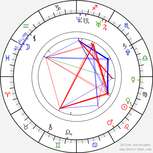 Ruta Gedmintas birth chart, Ruta Gedmintas astro natal horoscope, astrology