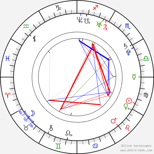 Saadet Aksoy birth chart, Saadet Aksoy astro natal horoscope, astrology