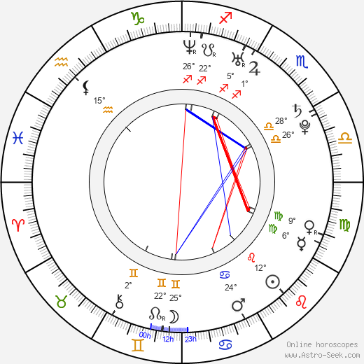 Sabrina Reiter birth chart, biography, wikipedia 2024, 2025