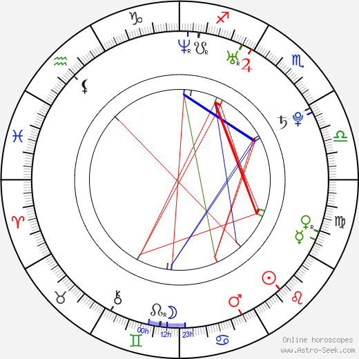 Sabrina Reiter birth chart, Sabrina Reiter astro natal horoscope, astrology