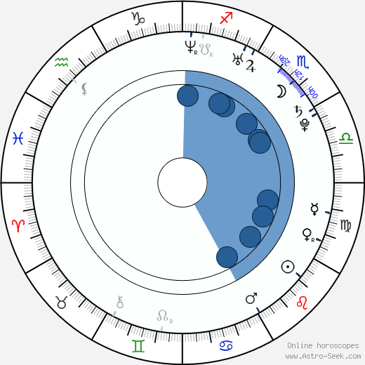 Spencer Pratt wikipedia, horoscope, astrology, instagram