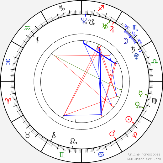 Spencer Pratt birth chart, Spencer Pratt astro natal horoscope, astrology