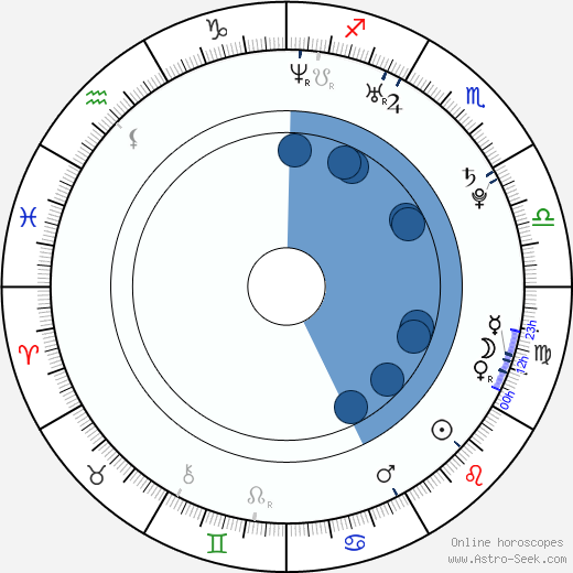 Spencer Redford wikipedia, horoscope, astrology, instagram