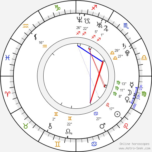Spencer Redford birth chart, biography, wikipedia 2024, 2025