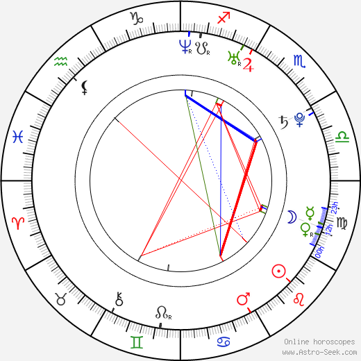 Spencer Redford birth chart, Spencer Redford astro natal horoscope, astrology