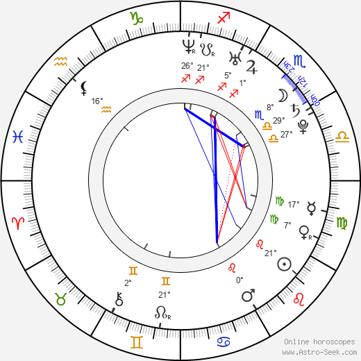 Sunidhi Chauhan birth chart, biography, wikipedia 2024, 2025