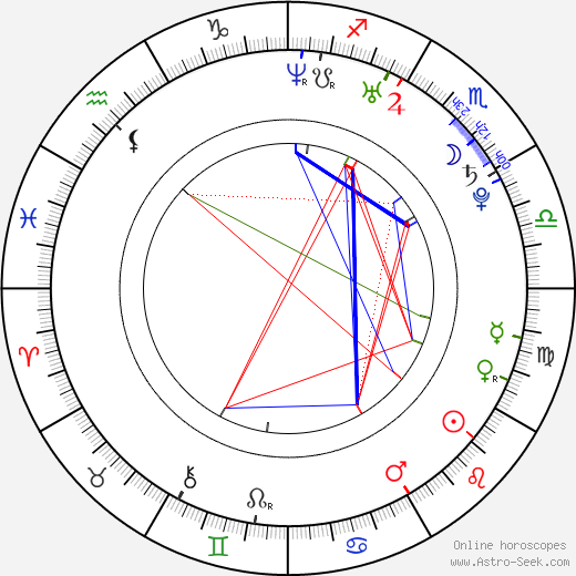 Sunidhi Chauhan birth chart, Sunidhi Chauhan astro natal horoscope, astrology