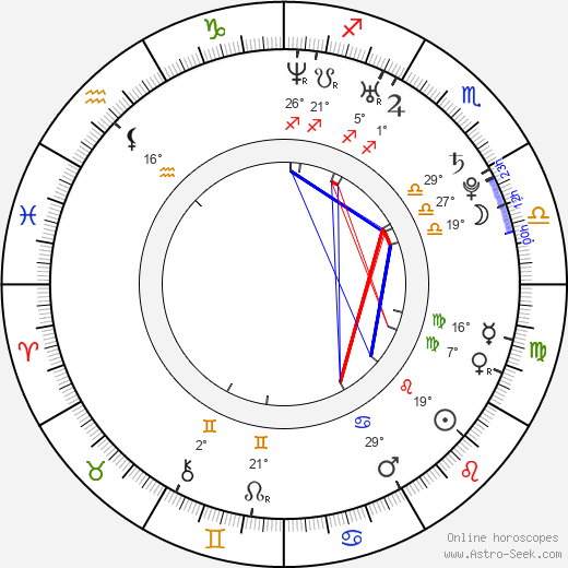 Šúta Morišima birth chart, biography, wikipedia 2023, 2024