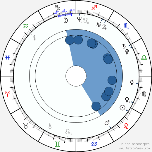 Tammin Sursok wikipedia, horoscope, astrology, instagram