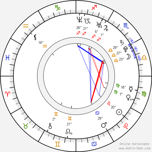 Táňa Pauhofová birth chart, biography, wikipedia 2024, 2025