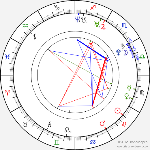 Táňa Pauhofová birth chart, Táňa Pauhofová astro natal horoscope, astrology