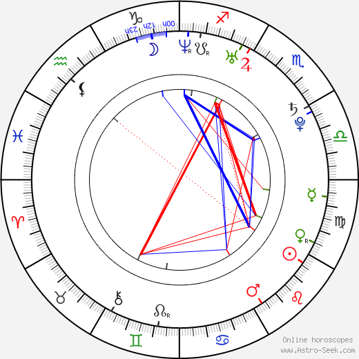 Tania Nolan birth chart, Tania Nolan astro natal horoscope, astrology