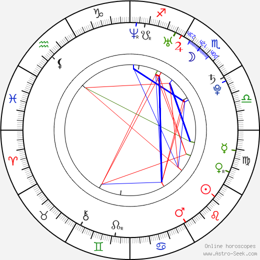 Timur Yunusov birth chart, Timur Yunusov astro natal horoscope, astrology