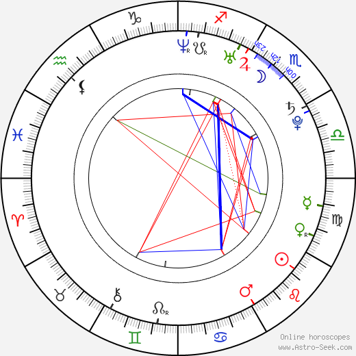 Tom Lass birth chart, Tom Lass astro natal horoscope, astrology