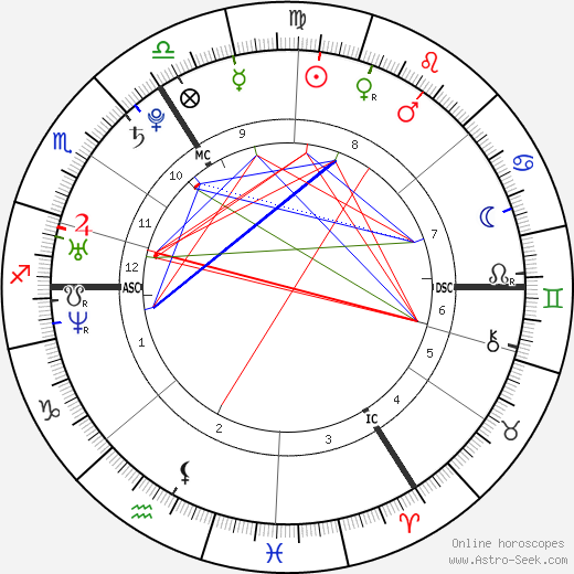 Aimee Osbourne birth chart, Aimee Osbourne astro natal horoscope, astrology