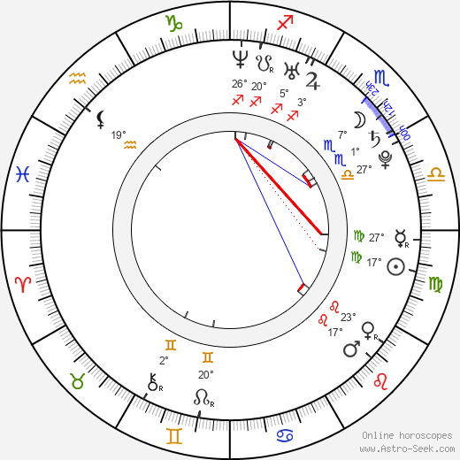 Alby Castro birth chart, biography, wikipedia 2024, 2025