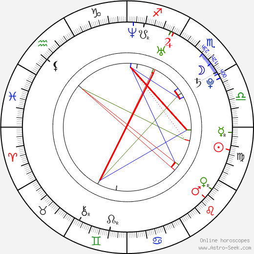 Alby Castro birth chart, Alby Castro astro natal horoscope, astrology