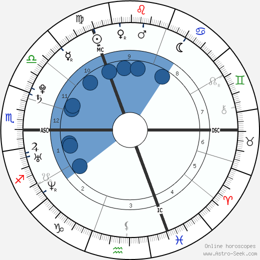 Alexander Klaws Oroscopo, astrologia, Segno, zodiac, Data di nascita, instagram