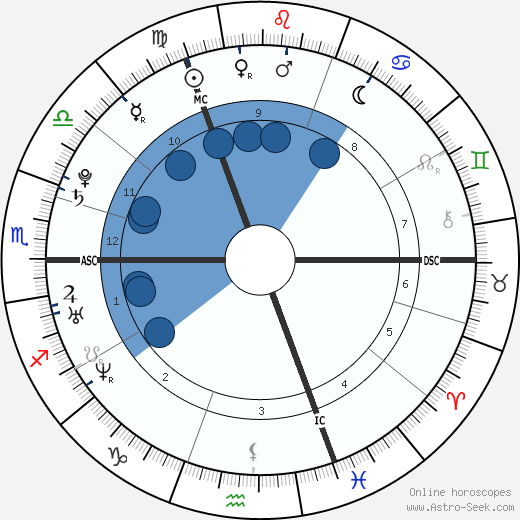 Alexander Klaws wikipedia, biography, birth chart, instagram Alexander Klaws wikipedia, horoscope, astrology, instagram
