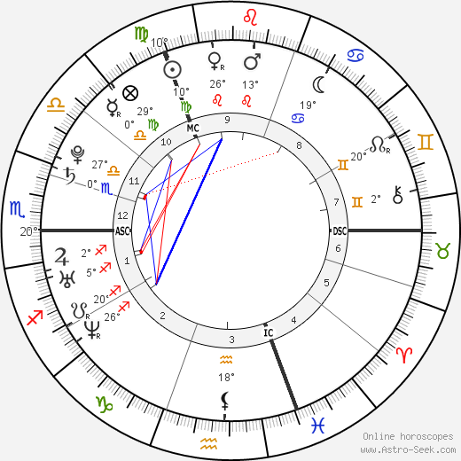 Alexander Klaws birth chart, biography, wikipedia 2022, 2023