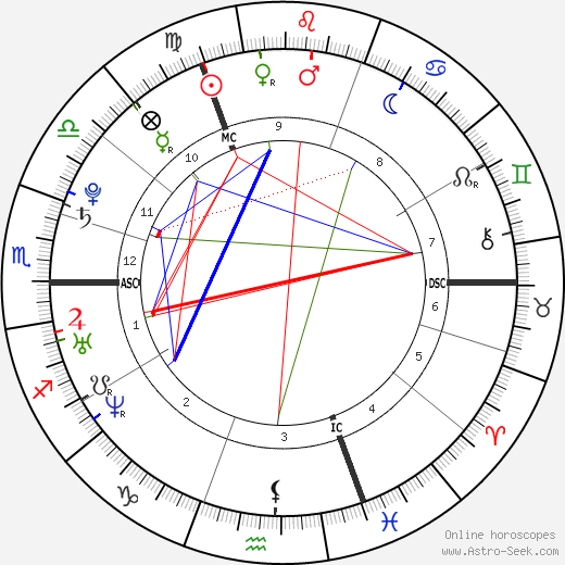 Alexander Klaws birth chart, Alexander Klaws astro natal horoscope, astrology