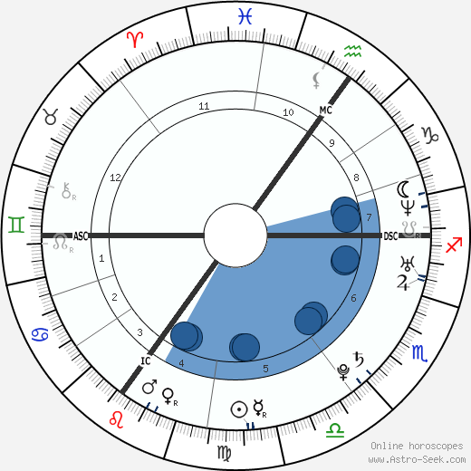 Amy Winehouse horoscope, astrology, sign, zodiac, date of birth, instagram