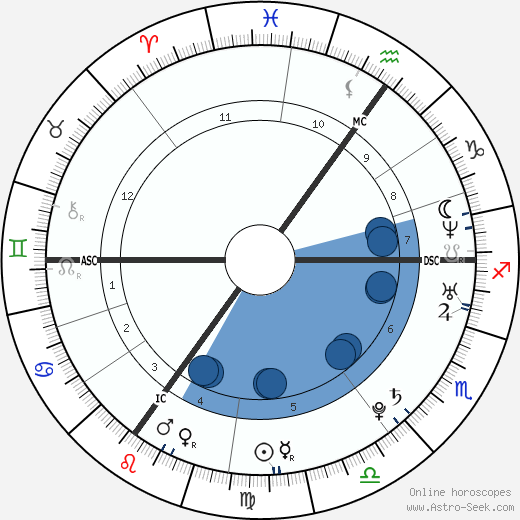 Amy Winehouse Birth Chart