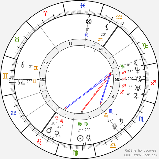 Amy Winehouse Birth Chart