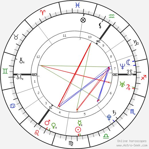 Amy Winehouse Natal Chart