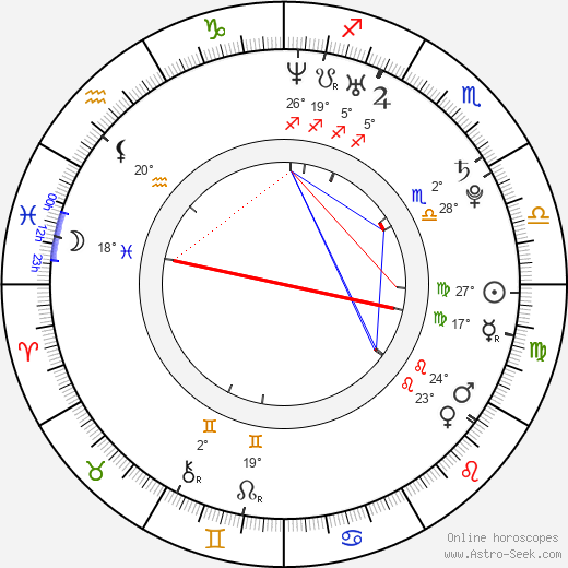 Anna Favella birth chart, biography, wikipedia 2023, 2024