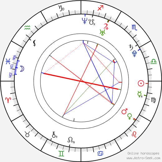 Anna Favella birth chart, Anna Favella astro natal horoscope, astrology