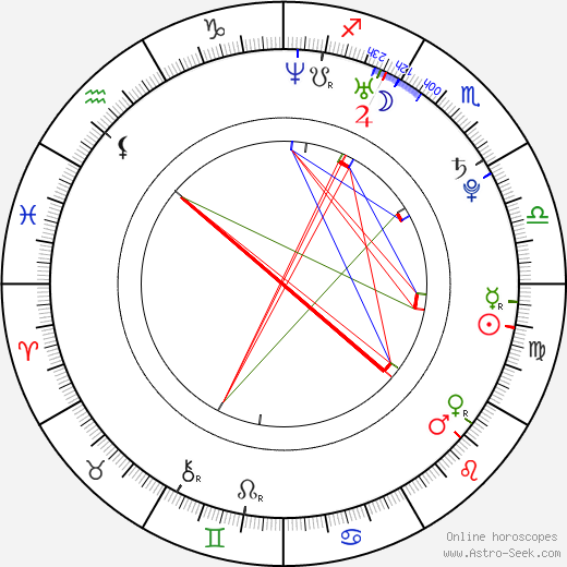 Aria Crescendo birth chart, Aria Crescendo astro natal horoscope, astrology