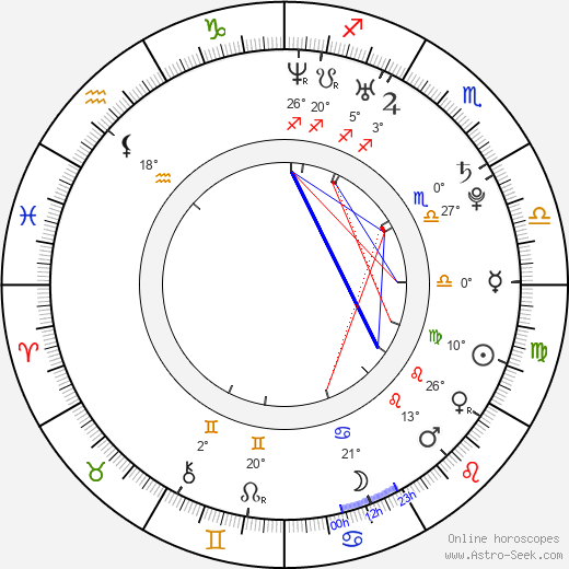 Augusto Farfus birth chart, biography, wikipedia 2024, 2025